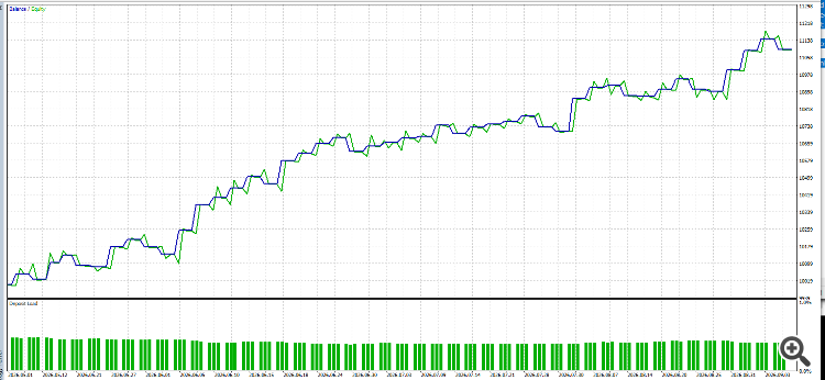 GDS Renko ADX Demo EA GDS Renko ADX Demo EA