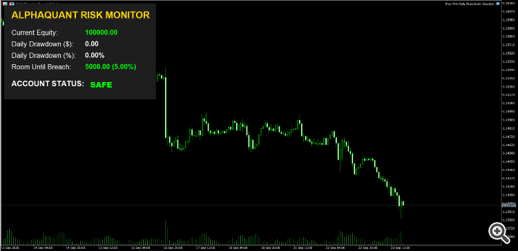 Prop Firm Daily Drawdown Visualizer