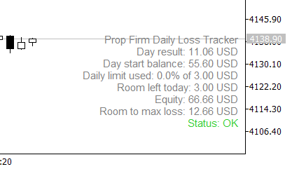 Prop Firm Daily Loss Tracker Prop Firm Daily Loss Tracker