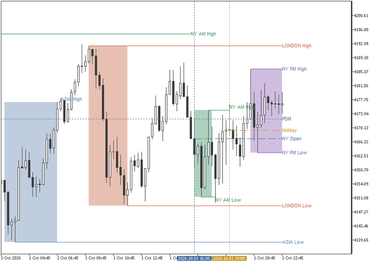 Killzones, session pivots and opening prices on XAUUSD M15 Killzones, session pivots and opening prices on XAUUSD M15