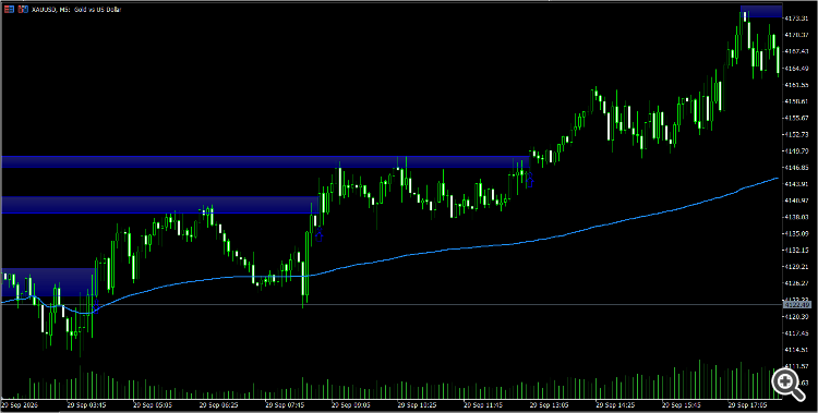 Bullish Breakout
