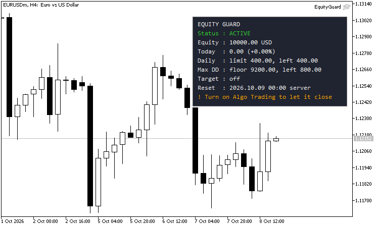 Equity Guard panel on a EURUSD H4 chart (demo account)