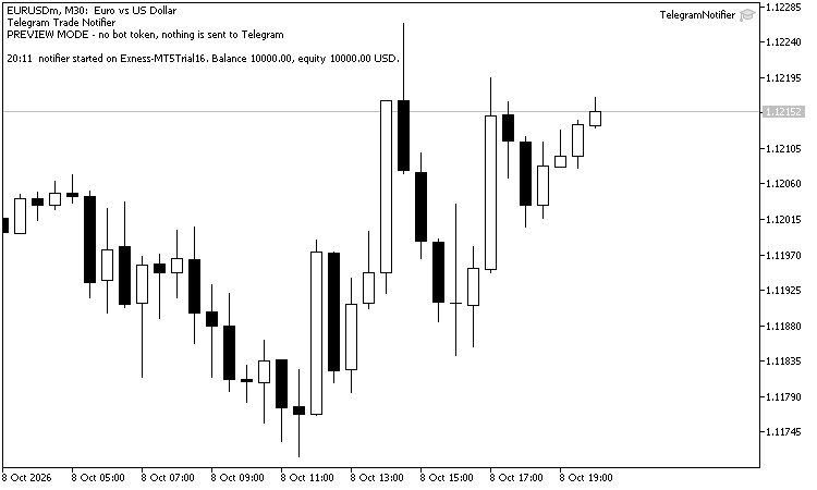 Preview mode on a EURUSD M30 chart (demo account)