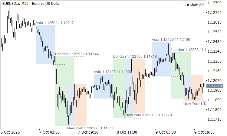 Session High Low