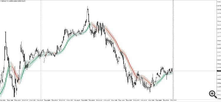screenshot of indicator on chart