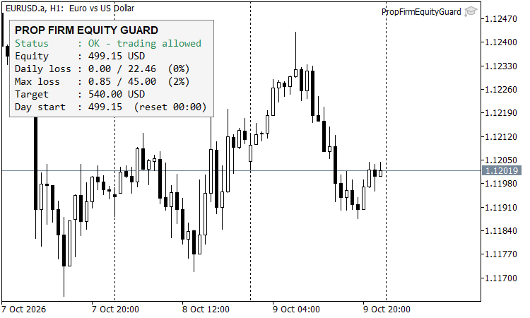 Prop Firm Equity Guard