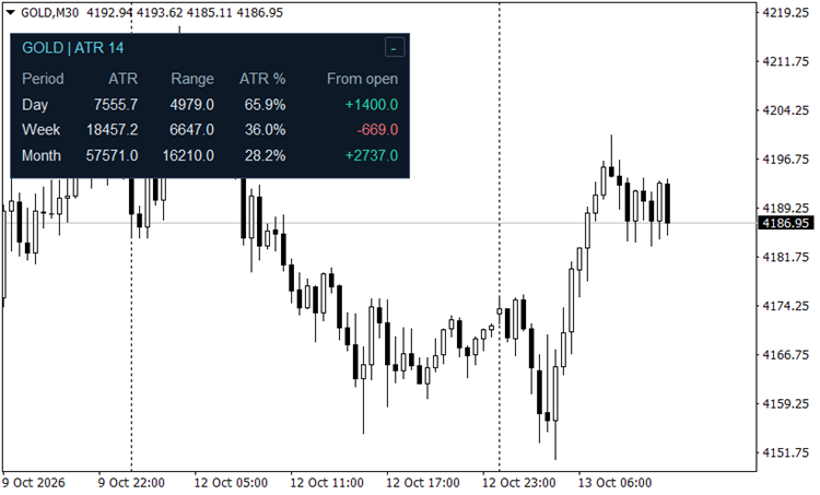 Gold Example
