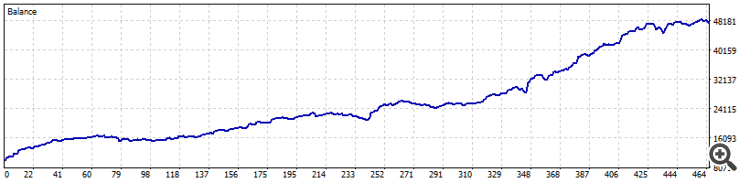 EquityCruve