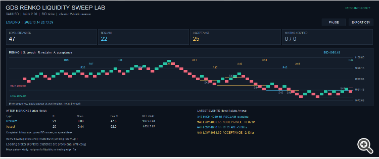 GDS Renko Liquidity Sweep Lab 