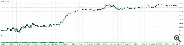 GDS Renko RSI + MACD 4-Mode Demo EA1