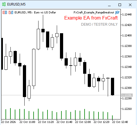 Range breakout