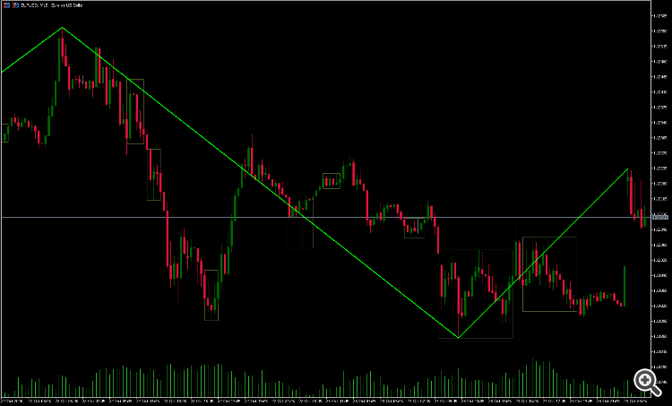 adx range boxes 1