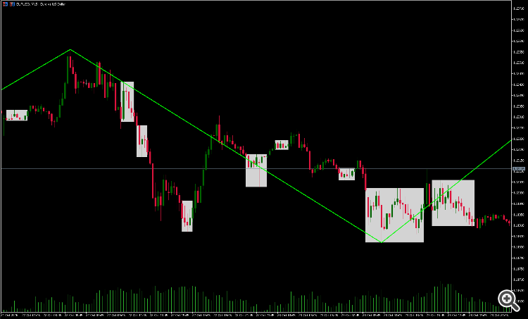 adx range boxes 2