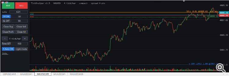 Tick scalper chart 1
